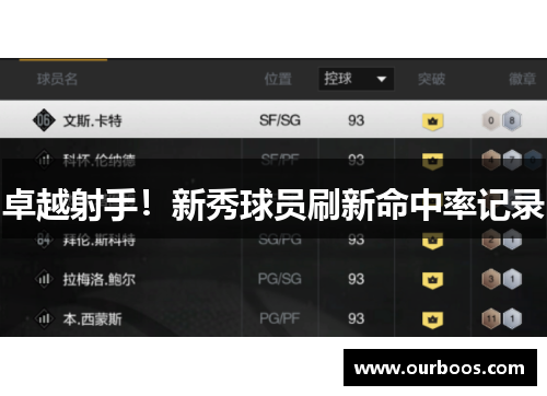 卓越射手！新秀球员刷新命中率记录